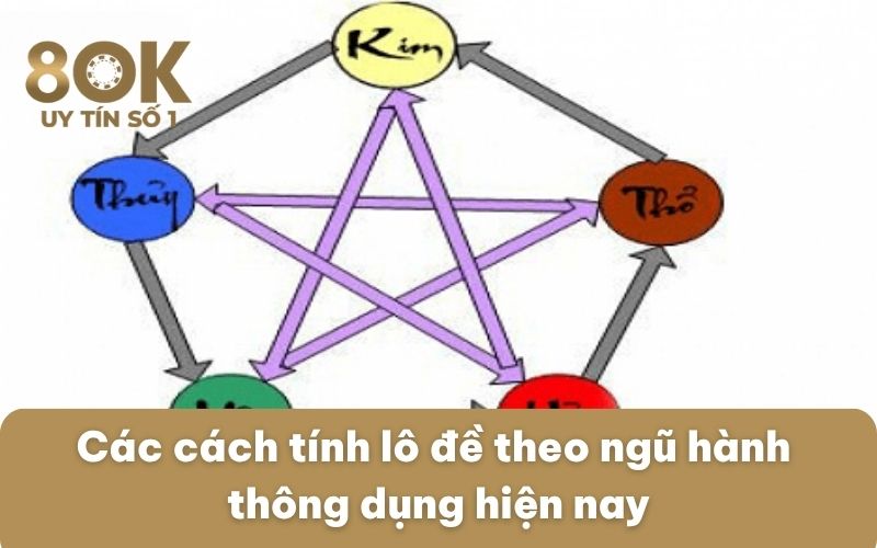 cac-cach-tinh-lo-de-theo-ngu-hanh-thong-dung-hien-nay