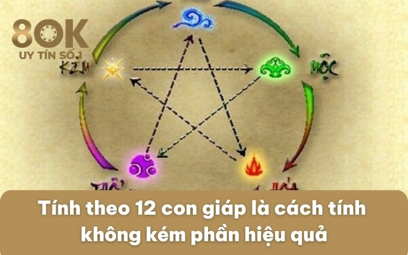 tinh-theo-12-con-giap-la-cach-tinh-khong-kem-phan-hieu-qua